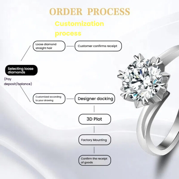 IGI-certified HPHT/CVD lab-grown diamonds can be customized. - Image 4